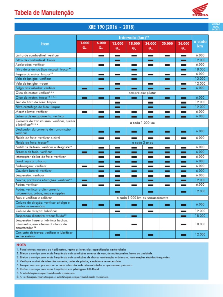 Tabela de Manutenção XRE 190 2016-2018 | PDF | Engenharia Mecânica ...