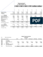 Baldwin County Community Corrections Budget