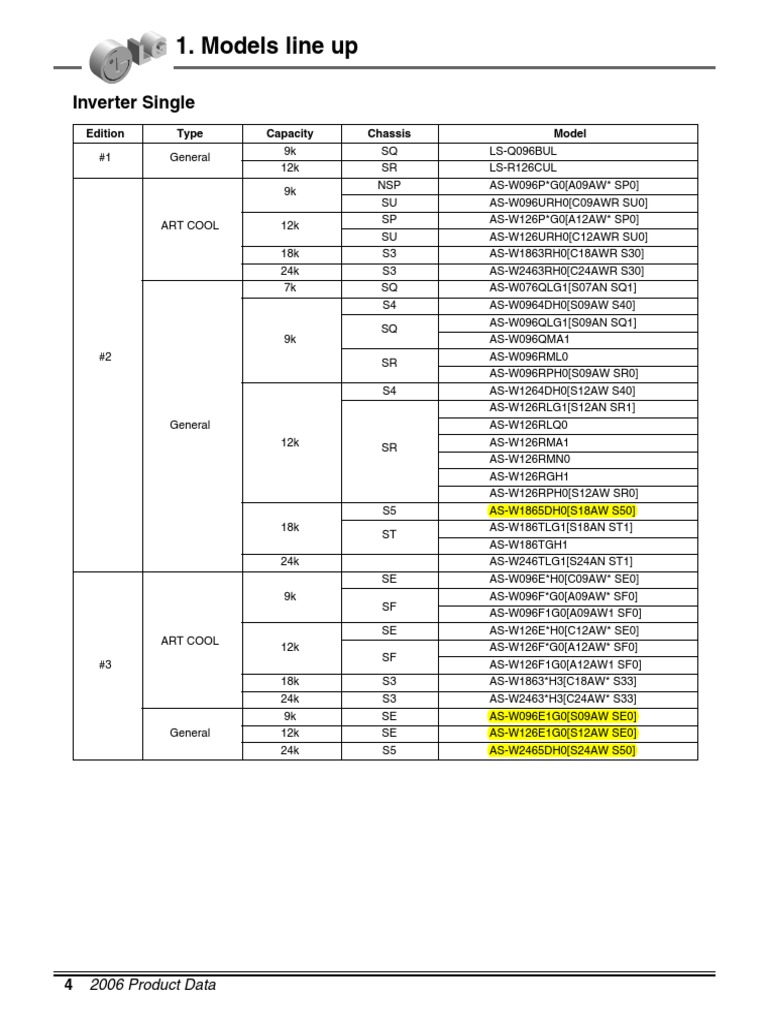 Models Line Up: Inverter Single | PDF | Manufactured Goods | Machines
