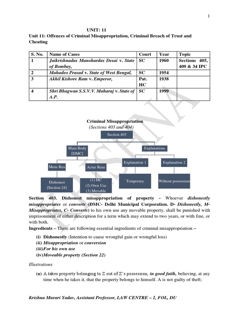 Criminal Misappropriation, Breach of Trust and Cheating An Analysis of