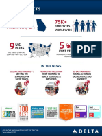 Delta Air Lines Stats and Facts