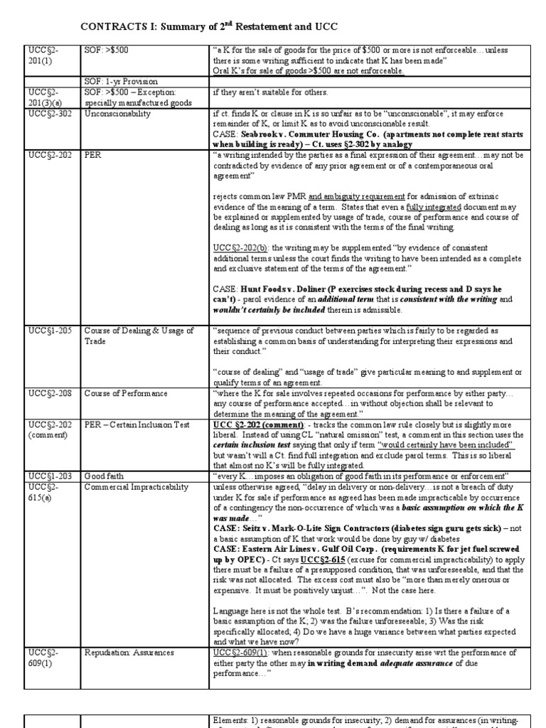 UCC! Damages Common Law