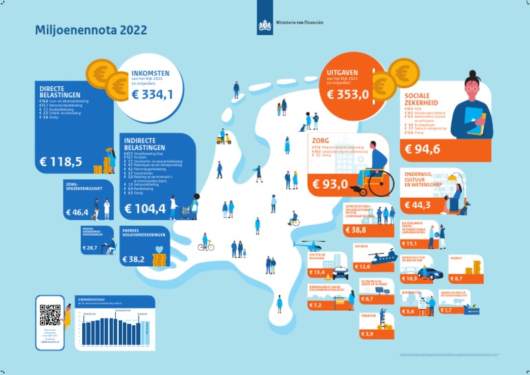 Miljoenennota Poster 2022 PDF