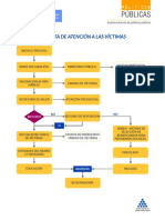 Tabla Tema3