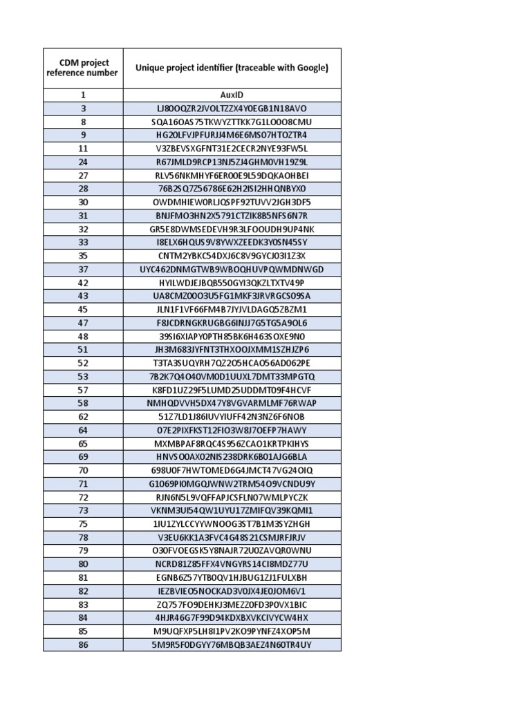 Unique Project Identifiers Overview | PDF