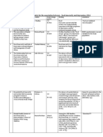 Table 2: Literature Review Matrix For The Association Between Food Insecurity and Depression, 2016