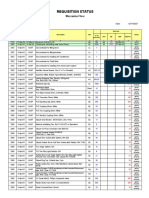 Mezzanine Floor - Requisition Status