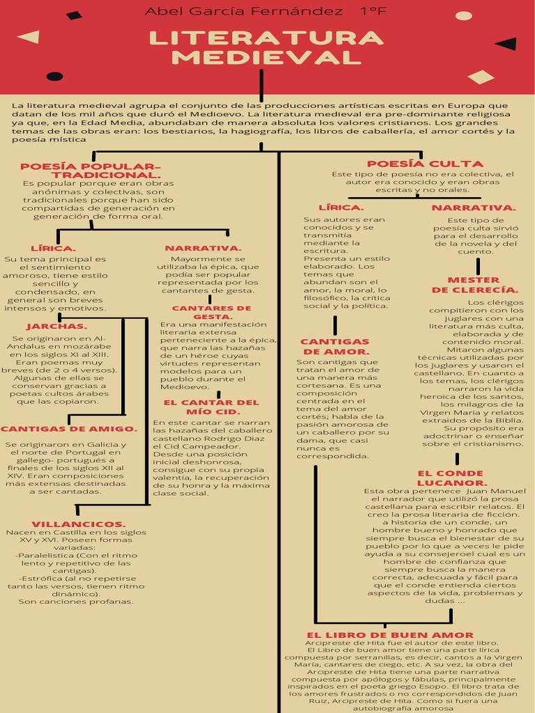 Infografía Literatura Medieval Descargar Gratis Pdf Literatura