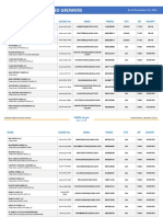 Omma Growers List