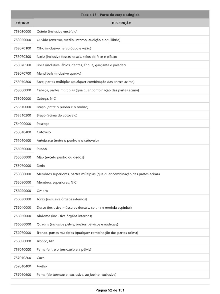 tabela-13-esocial-parte-do-corpo-atingida-pdf