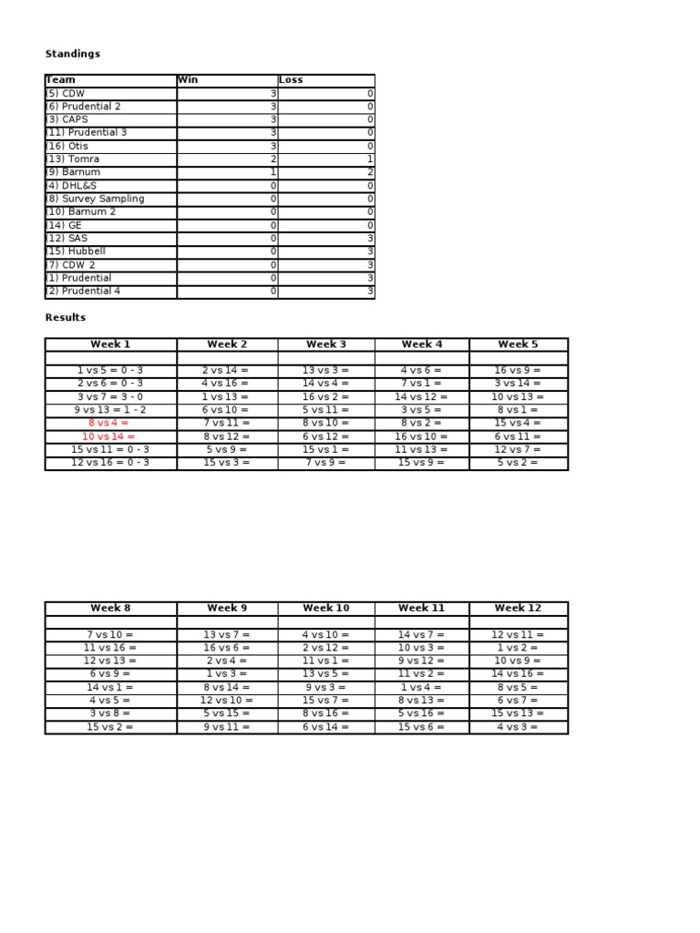 Team Standings and Match Results | PDF