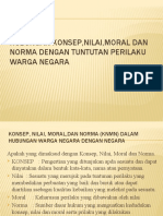 HUBUNGAN KONSEP, NILAI, MORAL Dan NORMA DENGAN TUNTUTAN PERILAKU WARGA