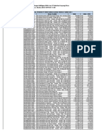 Daftar Harga Reguler Per 10 Juli 2021