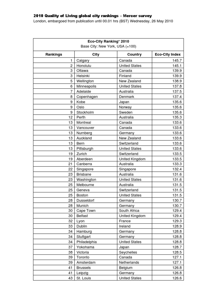 Eco-City Ranking 2010 Mercer | PDF | Sports | Unrest
