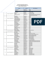 Daftar Nama Siswa Susulan