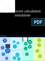 Syntax Score Calculation Simulation