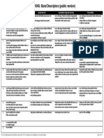 Speaking Band Descriptors