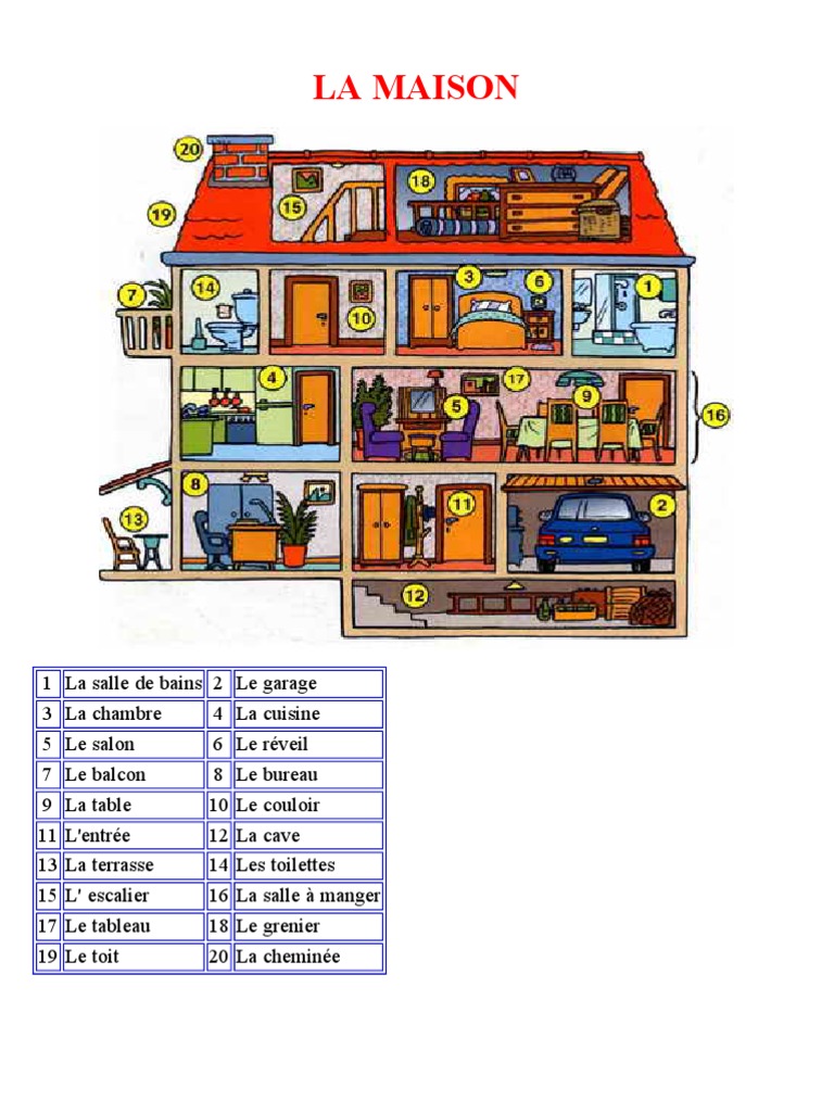 Vocabulaire de La Maison