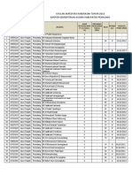 Data Madrasah Siap Akreditasi 2018 Revisi