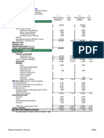 Budget Presentation Summary