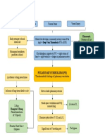 Pulmonary Embolism