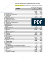 Summary of Unconsolidated Financial Statement of Assets and Liabilities