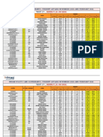 Indian Polity and Governance Test Results for November 2020 and February 2021