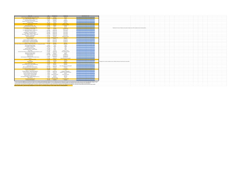 TechRanger's Load Order For Skyrim Special Edition On Xbox One (April