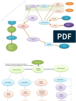 Mapas Conceptuales