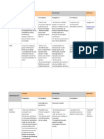 Tabla Herramientas Web 2.0