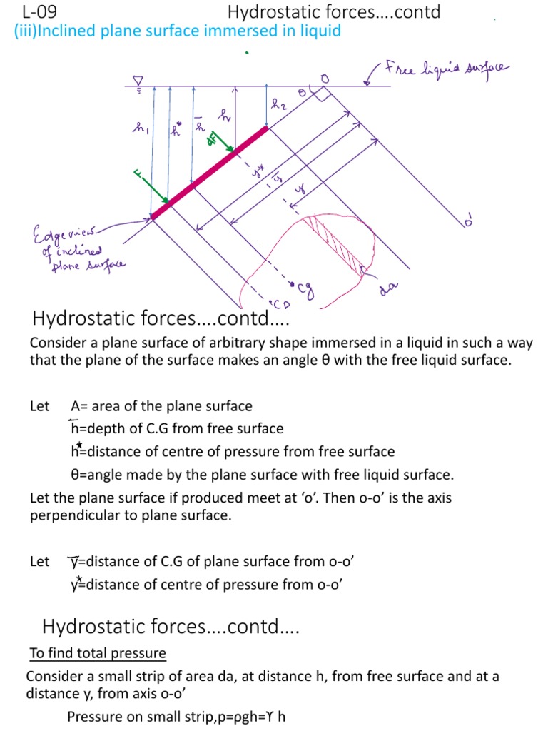 Hydrostatic Forces on Inclined Surfaces | PDF | Geometry | Physical ...