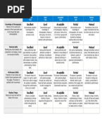 Rubrics:: Excellent Good Acceptable Partial Minimal