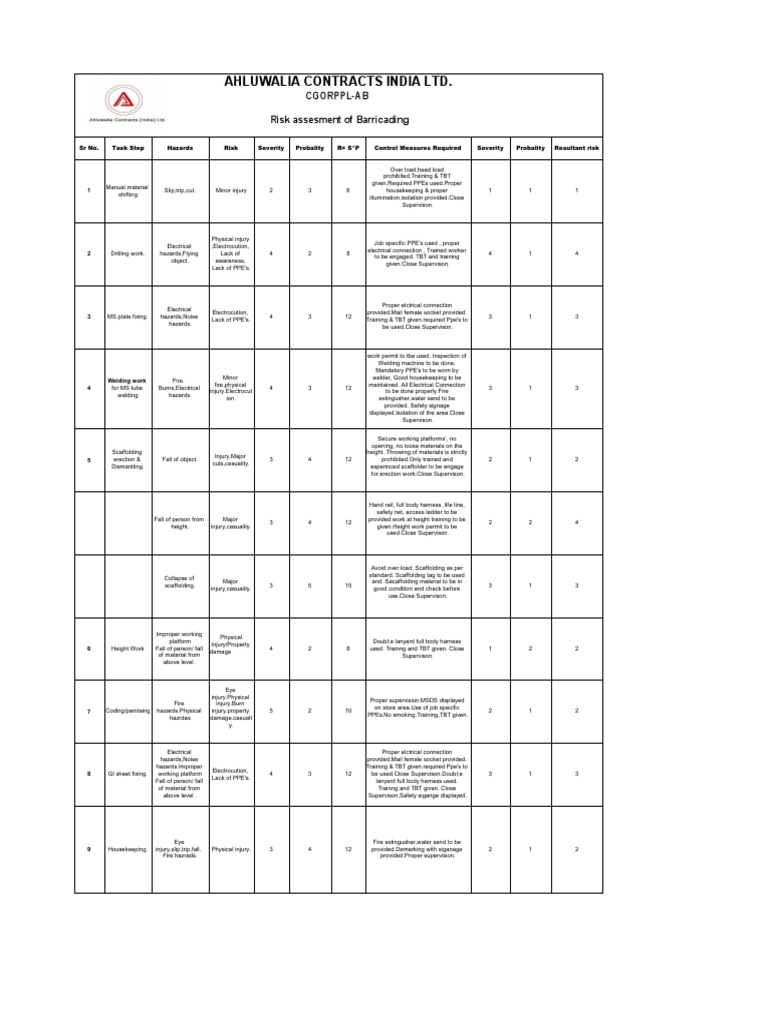 Construction Barricading Risk Assessment | PDF | Personal Protective ...