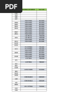 Material Sub Group Item Code