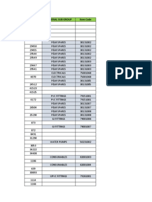 Material Sub Group Item Code | PDF | Polyvinyl Chloride | Process 