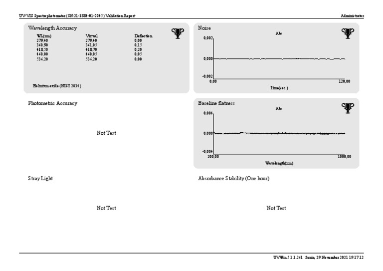 UVVIS Spectrophotometer (SN 211884010045) Validation Report PDF