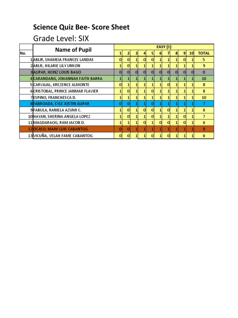 Science Quiz Bee Score Sheet | PDF