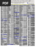 Pricelist Hardware Viewnet