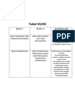 Kuhd Buku I Dan Buku Ii