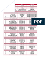 List of barangays by city and zone in the Philippines