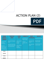 Action Plan (2) Latihan