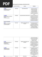 Download ANA Recognized Terminologies and Data Element Sets by Blair Woodsen SN54800799 doc pdf