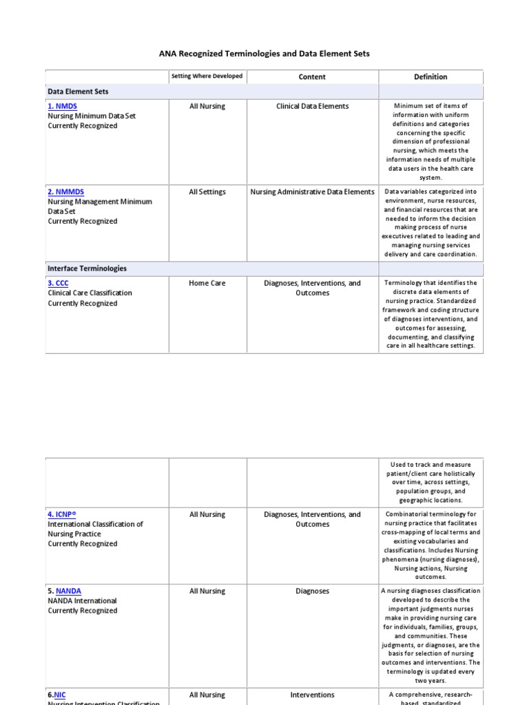 ANA Recognized Terminologies and Data Element Sets Health Care