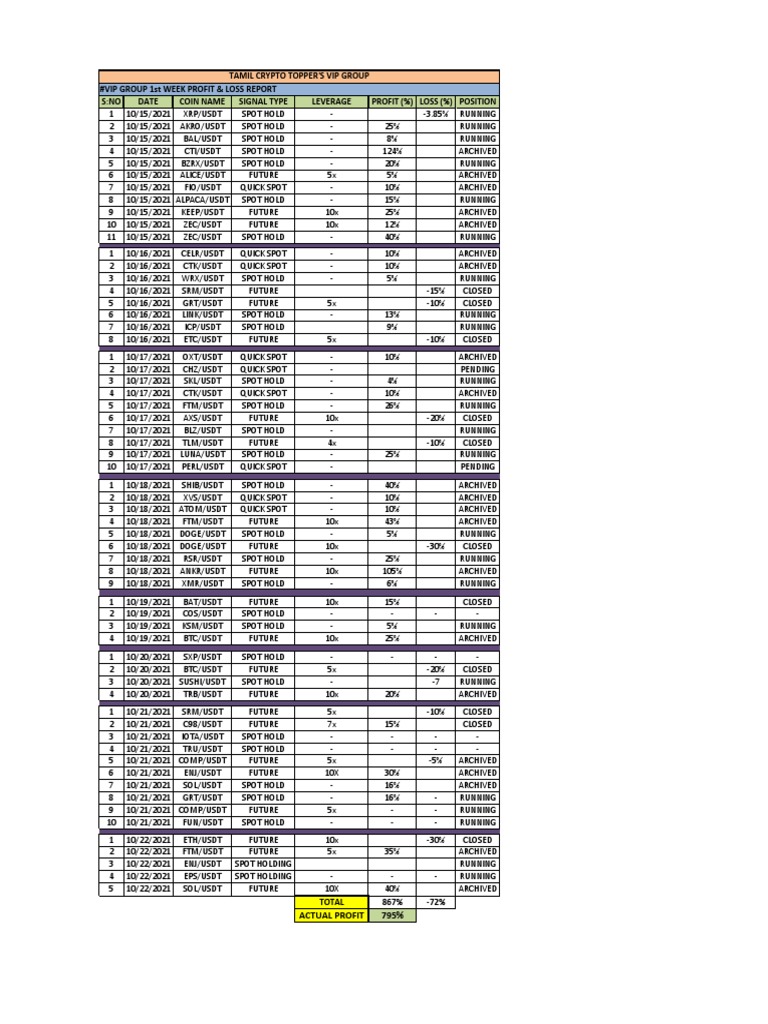 Tamil Crypto Toppers | PDF | Business