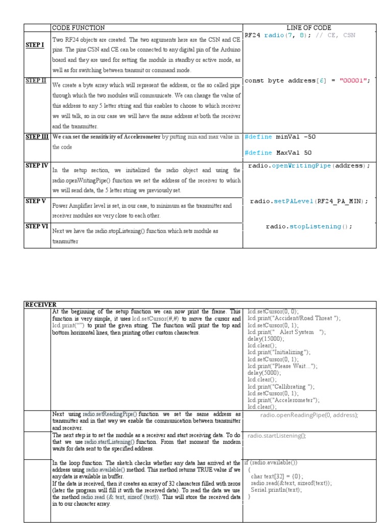 Code Function Line of Code RF24, : Step I | PDF | Radio | Software ...