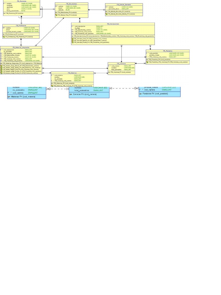 Untitled 0 1 | PDF | SQL | Bases de datos