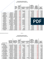 Collin County 2011 Certified Property Tax Values, Preliminary Summary