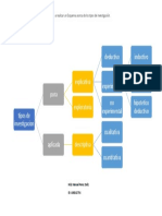 Perez Deliz Feliz Manuel-Tipos de Investigacion