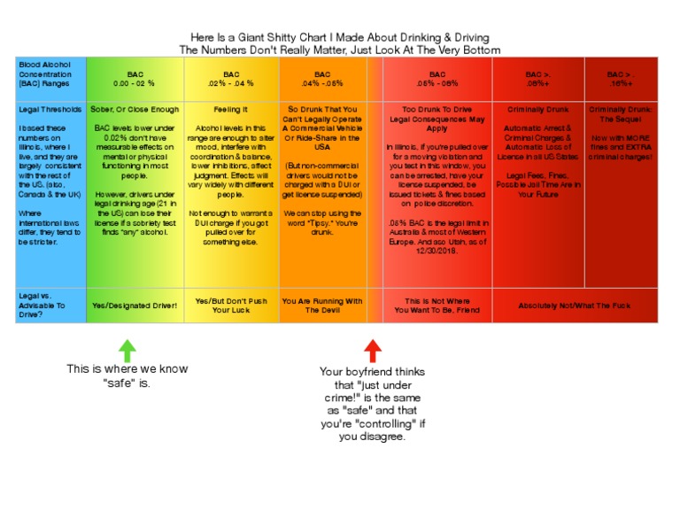 Here Is A Giant Shitty Chart I Made About Drinking & Driving The