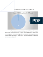 Source of Drinking Water in BF Resort: Demand Analysis